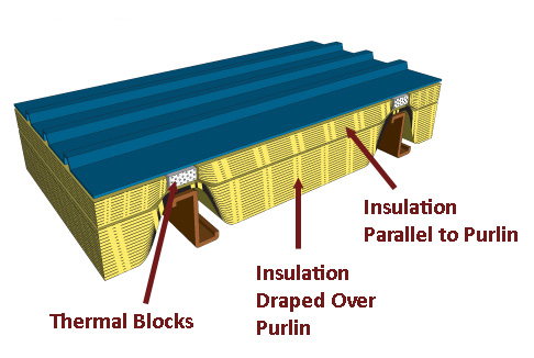 Double Layer of Insulation - آکوستیک سقف