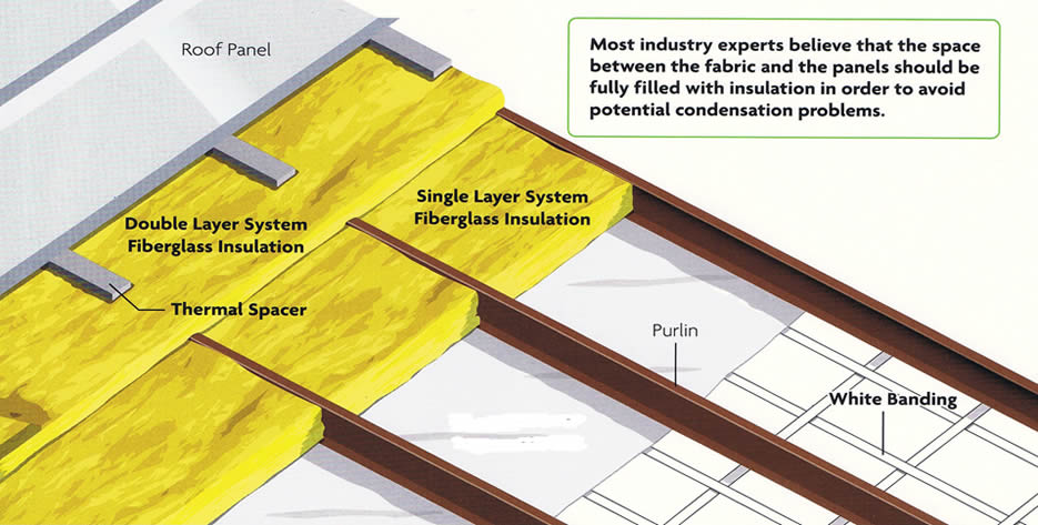 Metal Building Insulation Options Kalex Steel Buildings - آکوستیک سقف