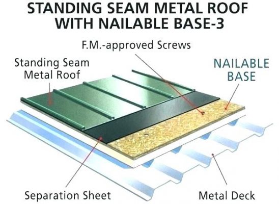 batt insulation cost per square foot roof insulation poly roofing fiberglass face decking board cyanurate cost per square foot batt insulation cost per sq foot 548x400 - پروژه ها